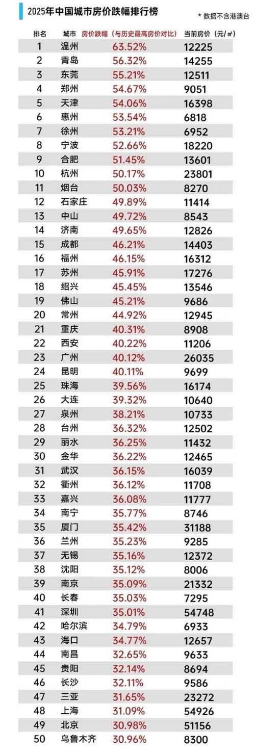 2025房价走势最新消息