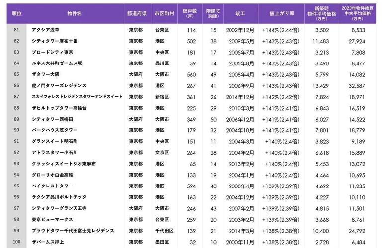 日本房价多少钱一平米