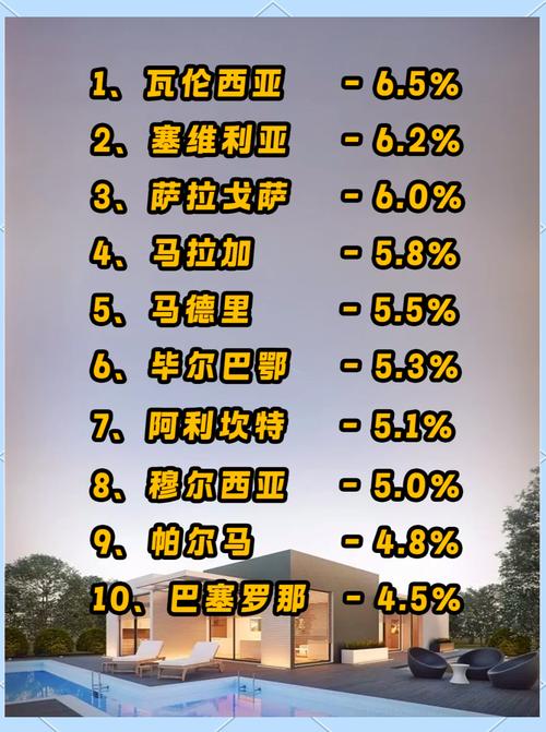 西班牙房价多少钱一平