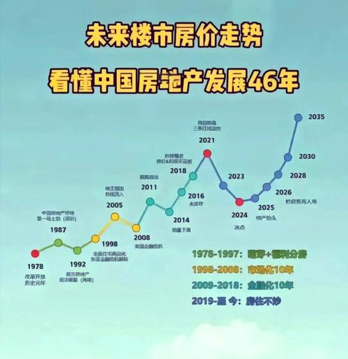 六安房价走势2025