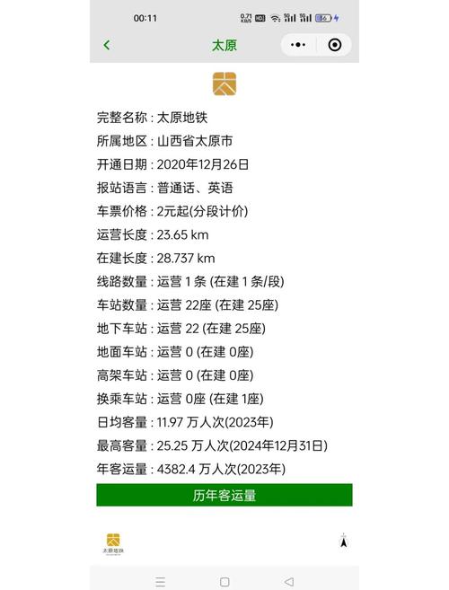 2025太原市最新规划图