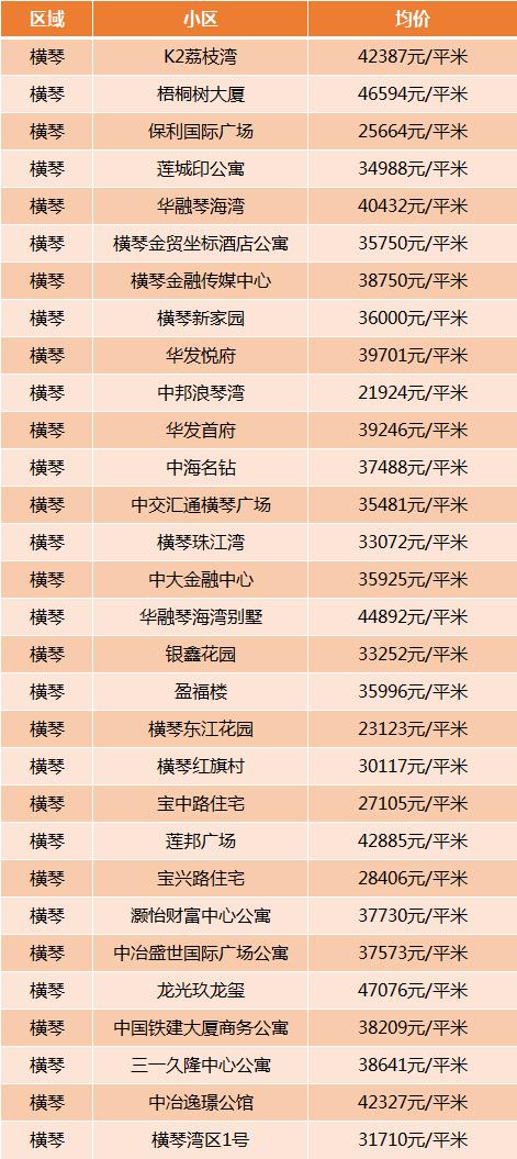 綦江房价多少钱一平方