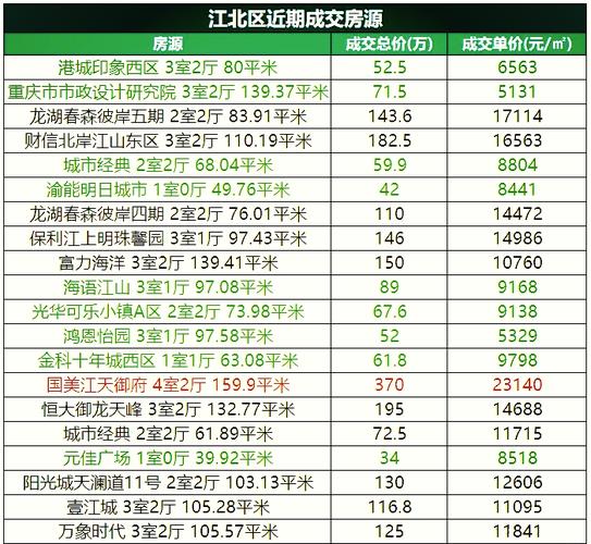 綦江房价多少钱一平方