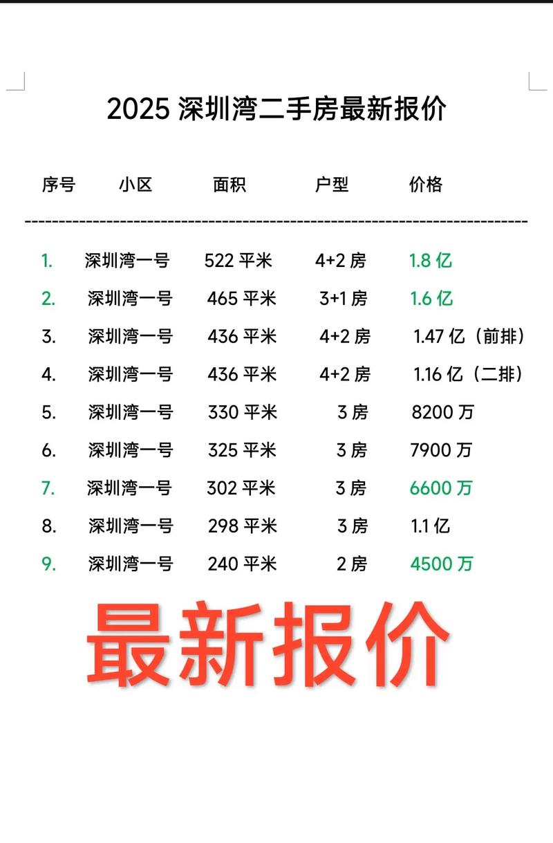 深圳湾房价多少一平米