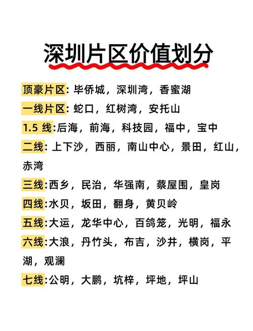 深圳湾房价多少一平米