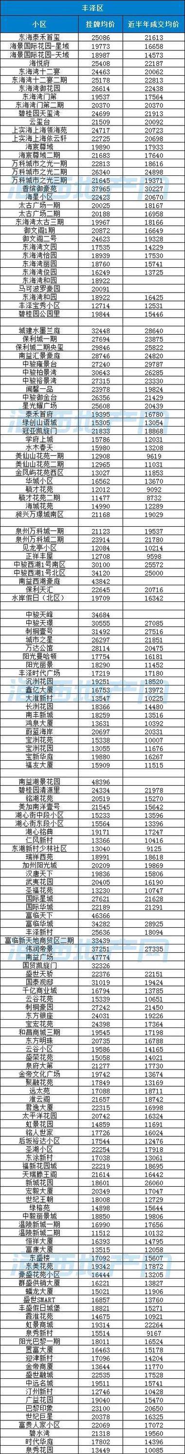 闽候上街房价走势最新消息