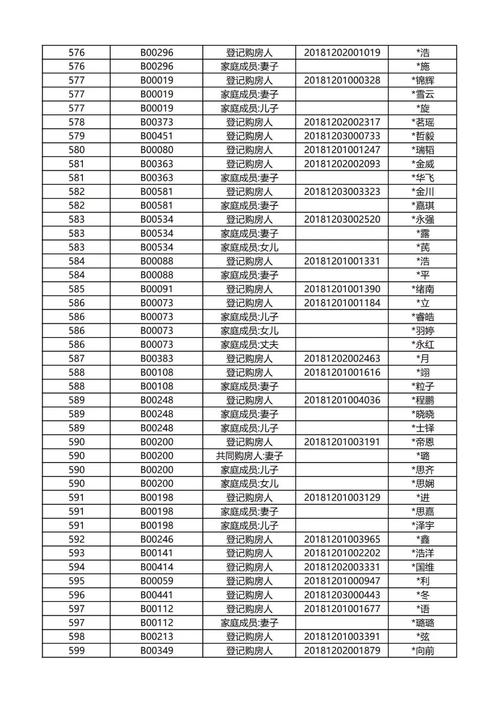 海口2025棚改最新消息
