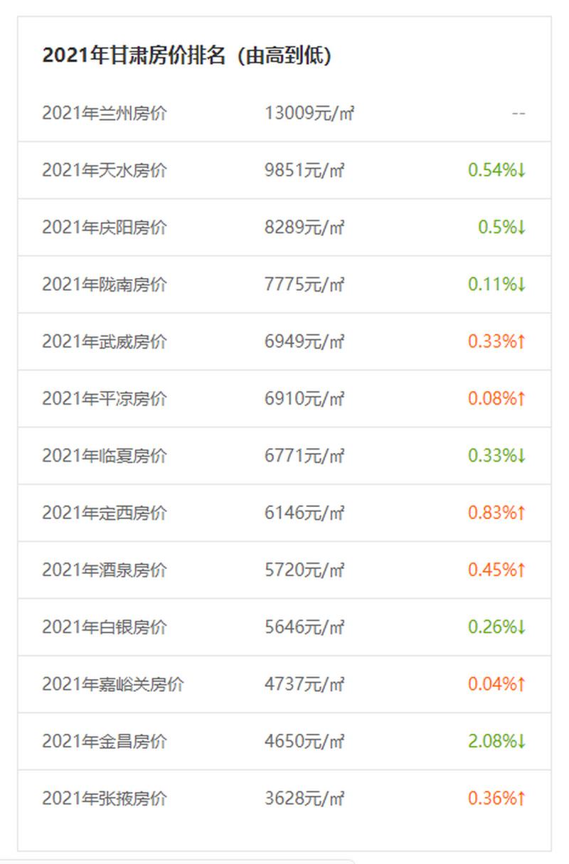 天水房价多少钱一平米