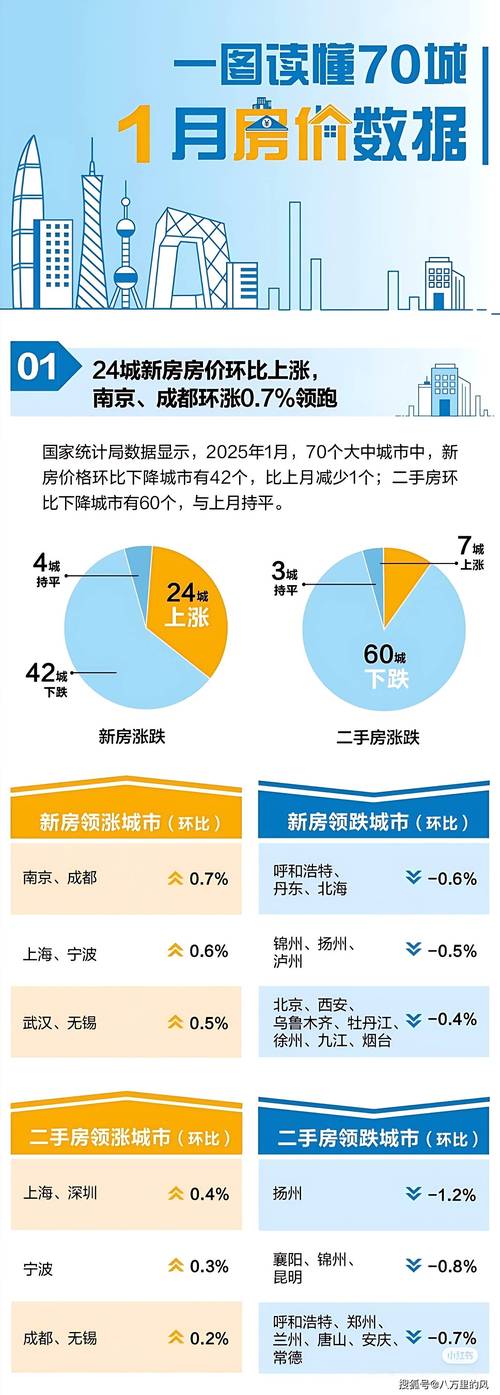 鹤壁房价走势最新消息