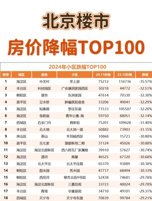 北京大兴房价多少一平