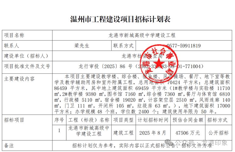 龙港批市最新消息2025