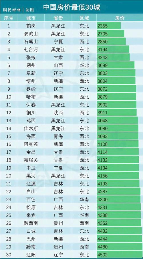 鹤岗房价为什么那么低