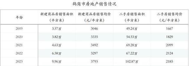 鹤岗房价为什么那么低