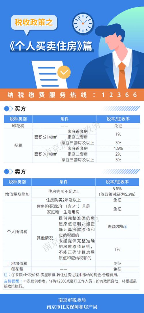 满五年二手房交易税费