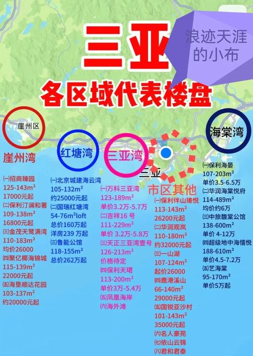 海南三亚房价最新消息