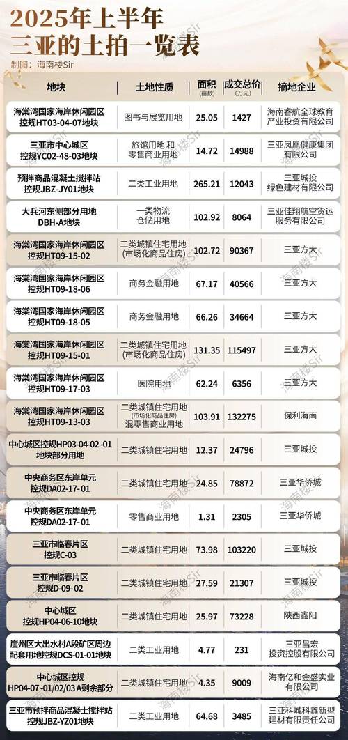 海南三亚房价最新消息