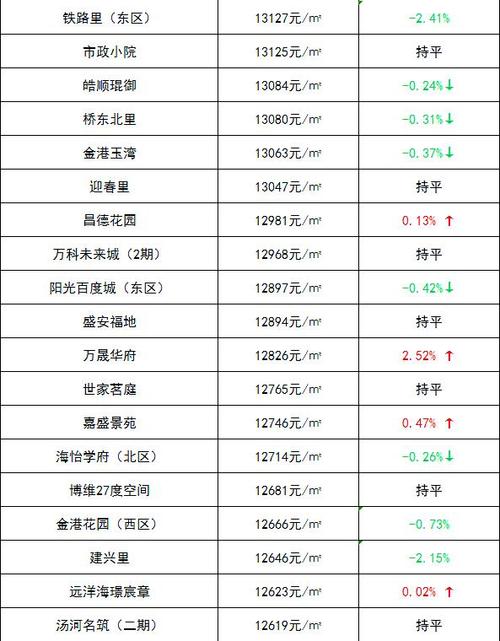 秦皇岛二手房价格走势