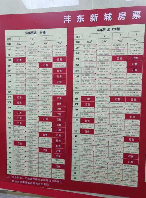 西咸新区沣东新城房价