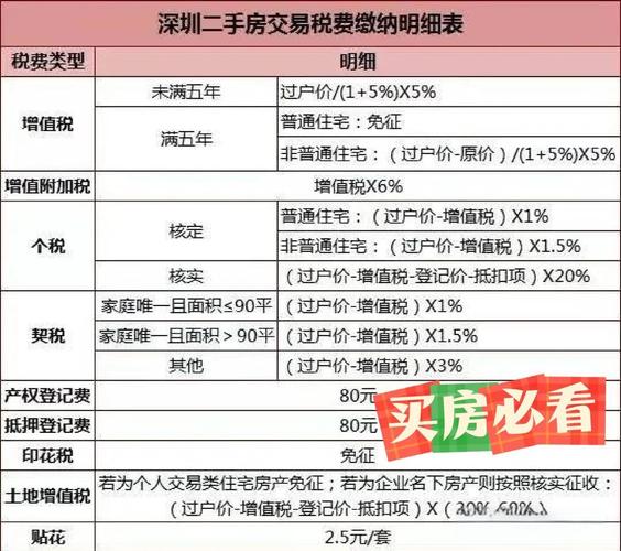 个人二手房土地增值税