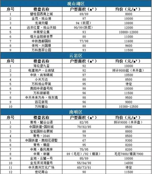 济南绿地国际花都房价