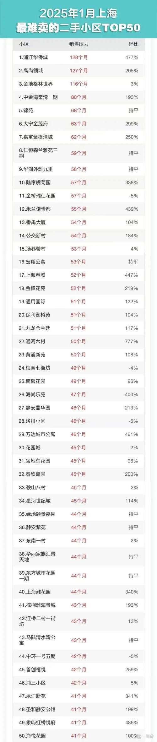 上海普陀区二手房价格