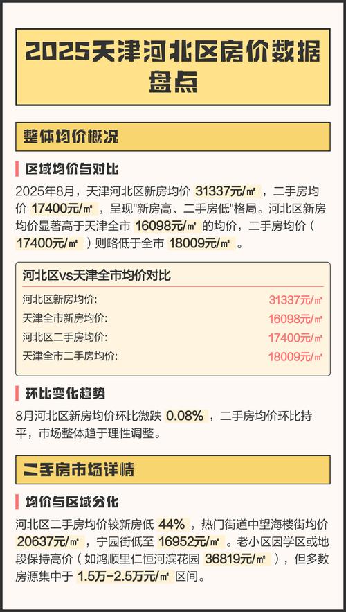 天津河北区二手房房价