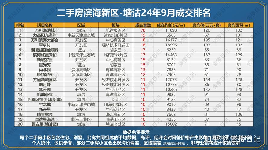 天津河北区二手房房价