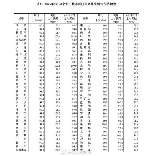 东营房价走势最新消息