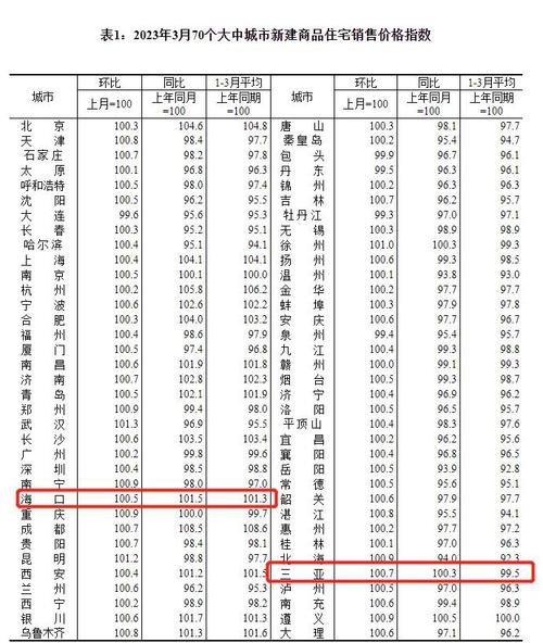 东营房价走势最新消息