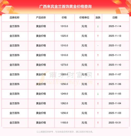 来宾房价多少钱一平方