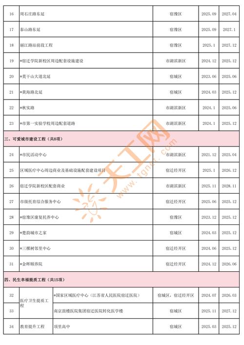 宿迁龙河2025最新动态