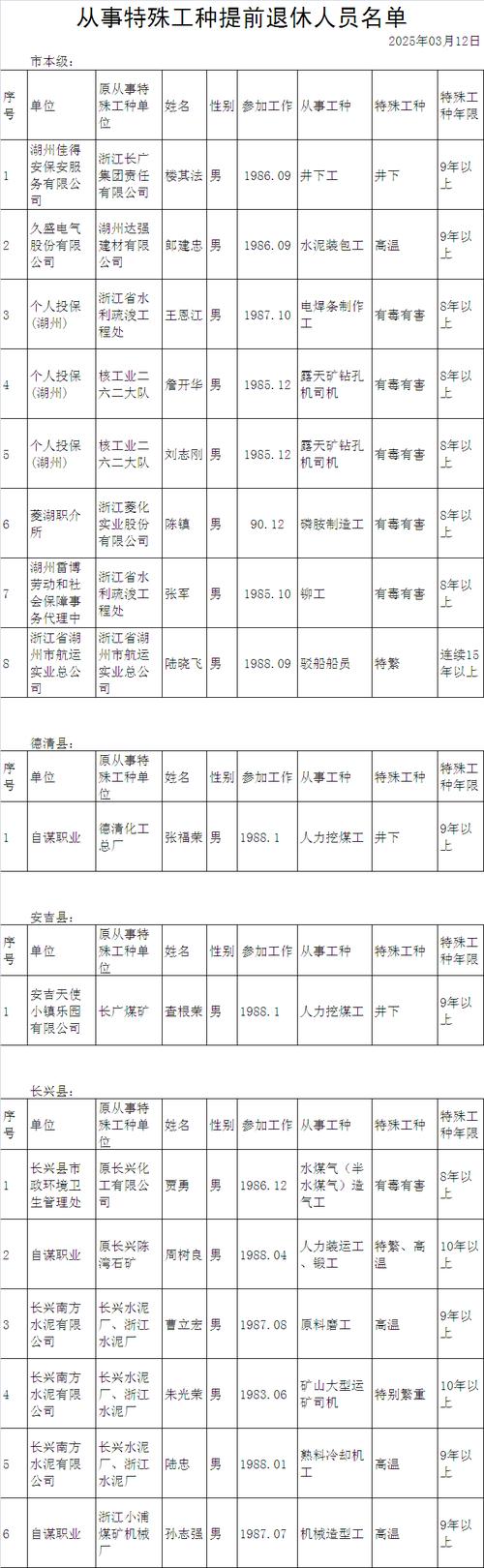 湖州最新干部任免2025