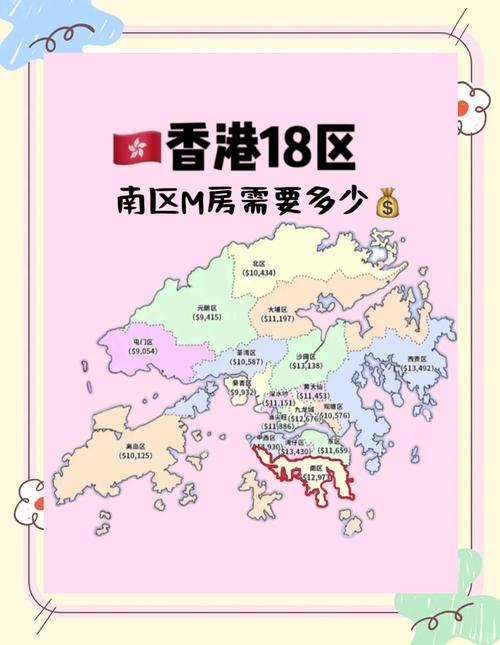 香港楼市最新均价2025