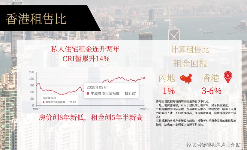 香港楼市最新均价2025