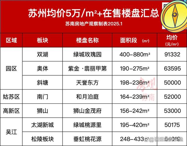 苏州最新房价最新消息