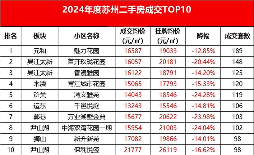 苏州最新房价最新消息