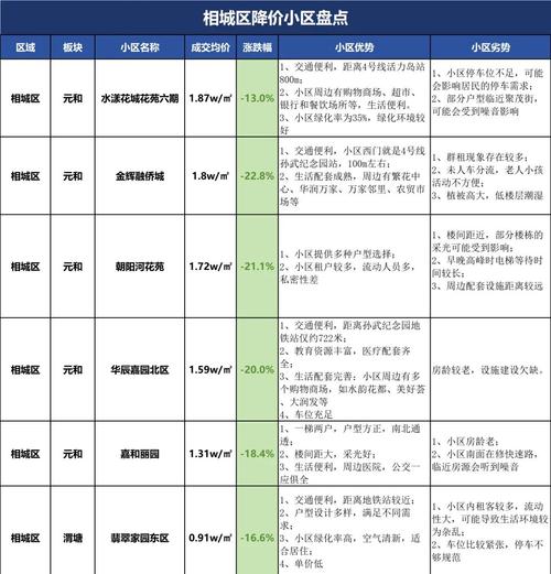 苏州最新房价最新消息