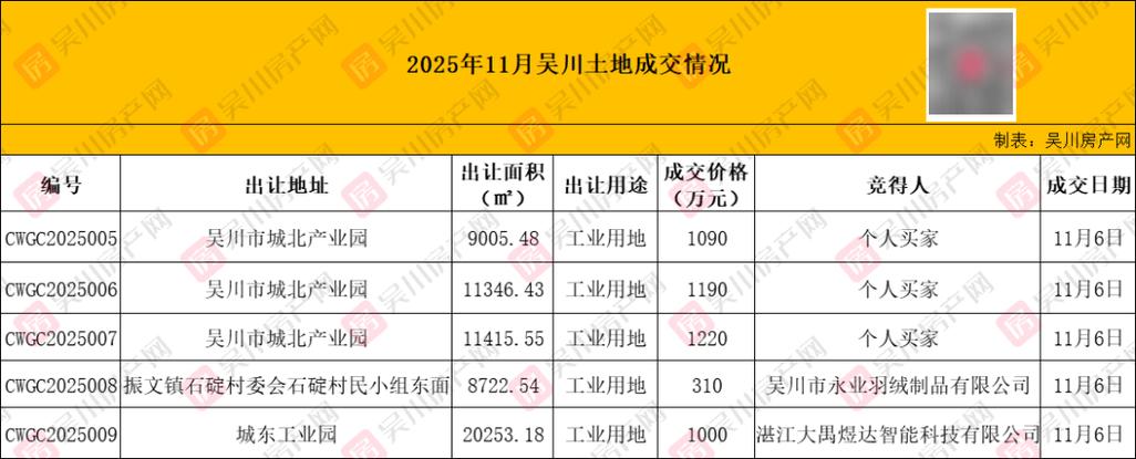 吴川房价多少钱一平方
