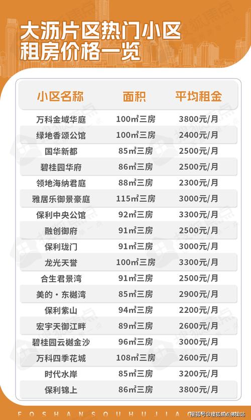 吴川房价多少钱一平方