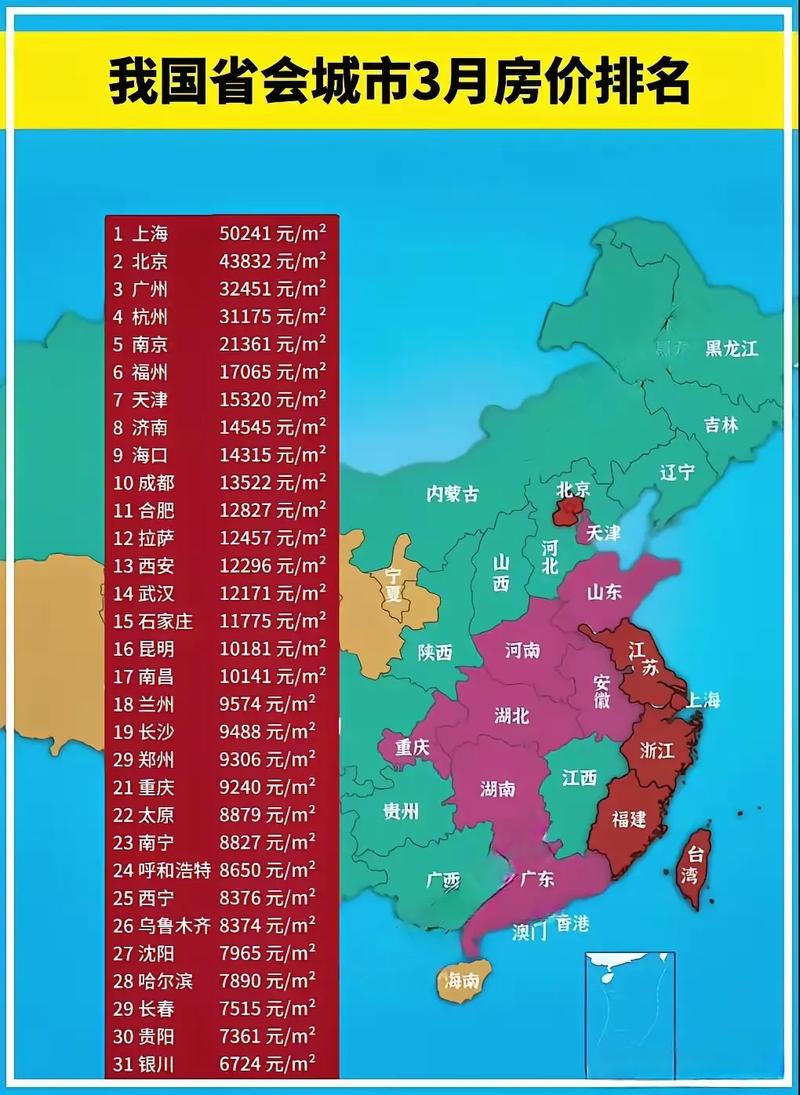 二线城市房价排名最新