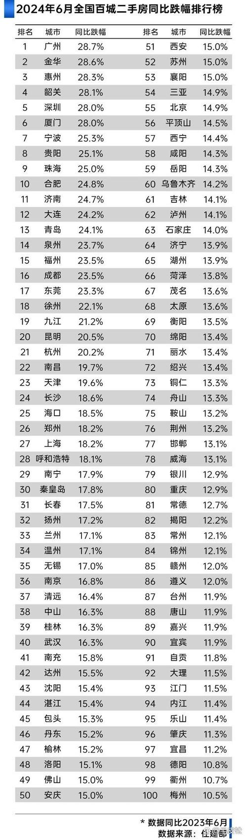 二线城市房价排名最新