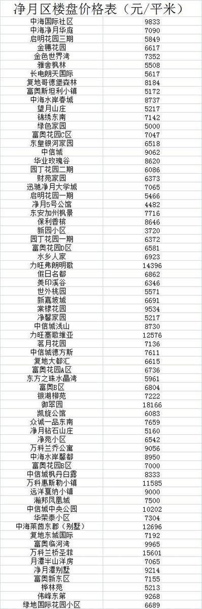 清镇房价多少钱一平方