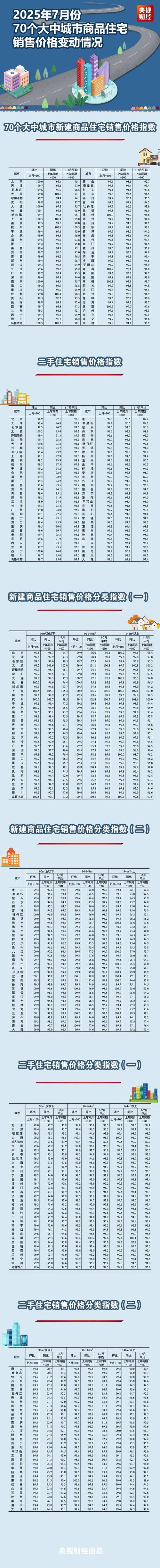 中国房价最便宜的城市