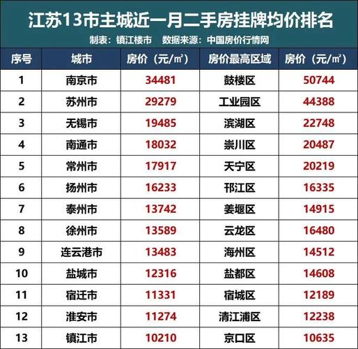 镇江房价走势最新消息