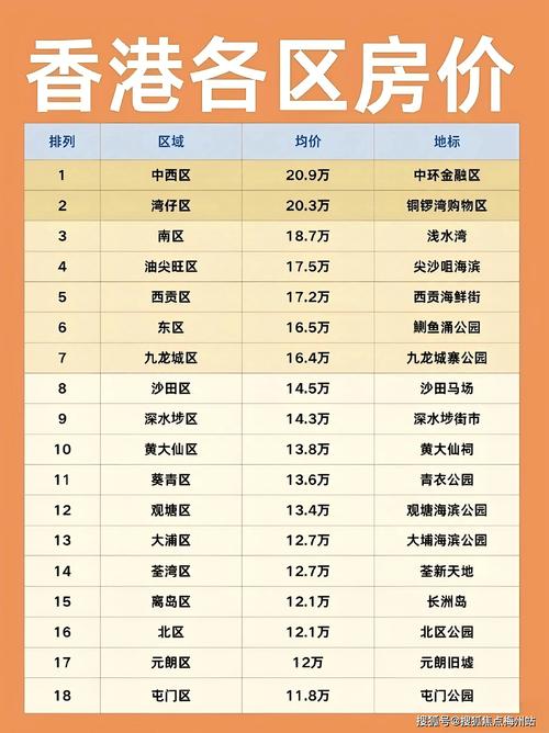 香港房价为什么那么贵