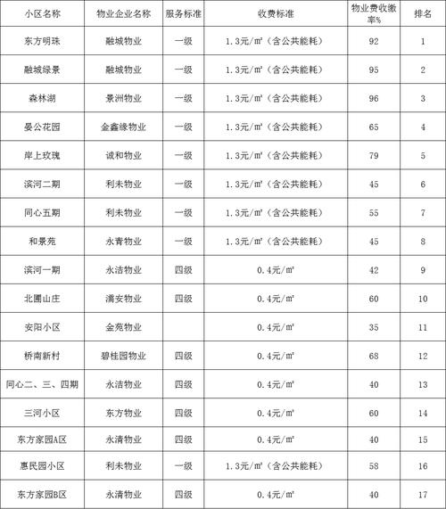 无为房价多少钱一平方
