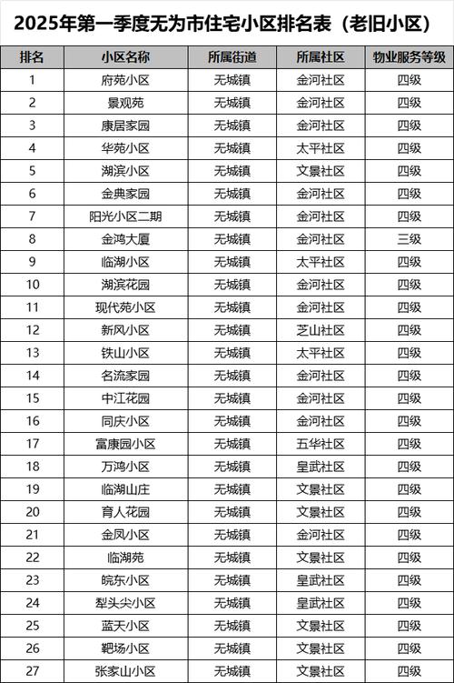 无为房价多少钱一平方