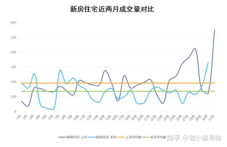 杭州房价走势2025