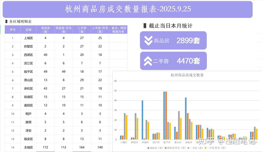 杭州房价走势2025