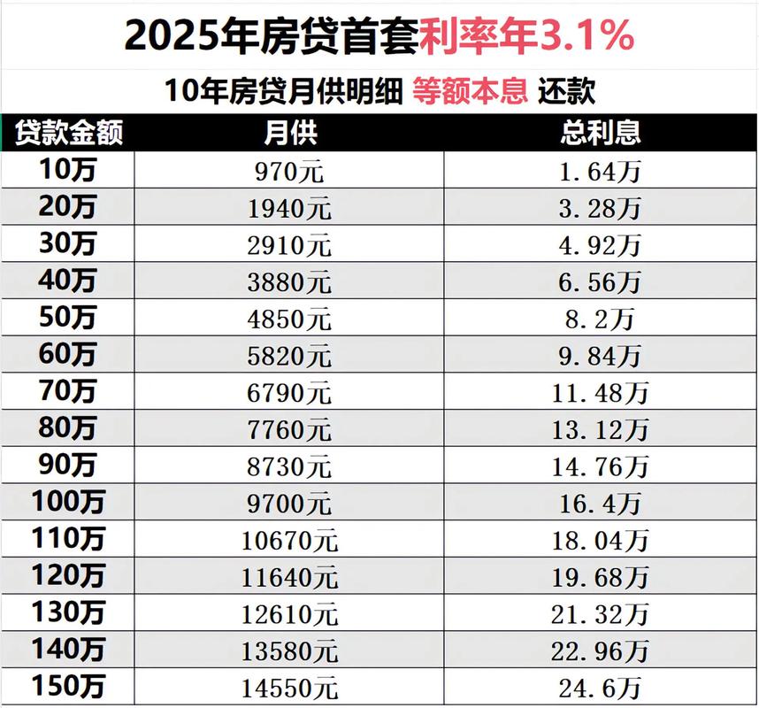 2025房贷利率最新消息